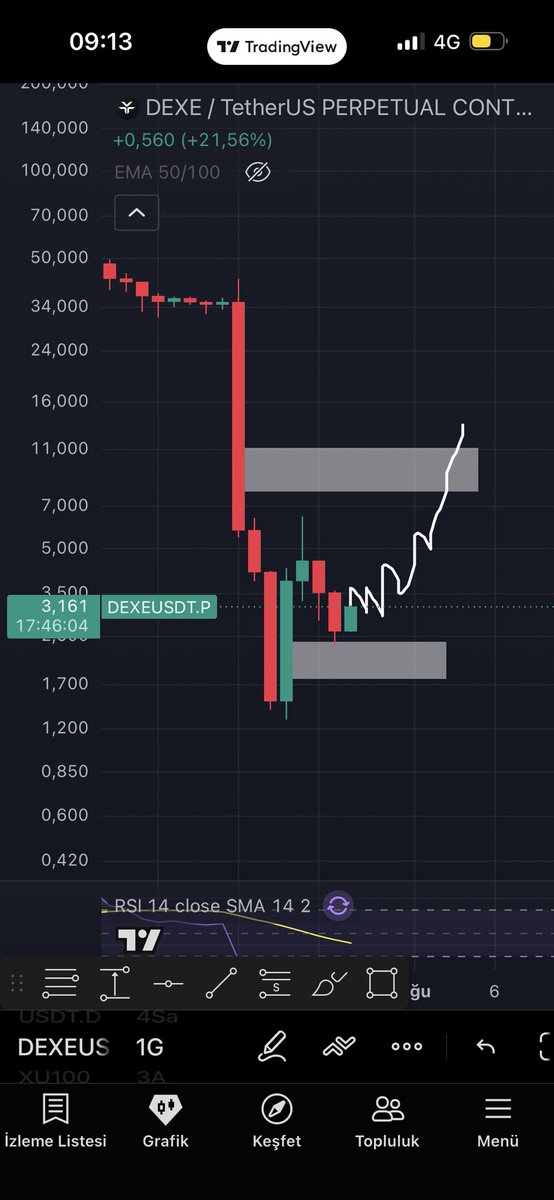Cryptohanew's tweet photo. $dexe it’s look a good https://t.co/AF3QOcbSNi