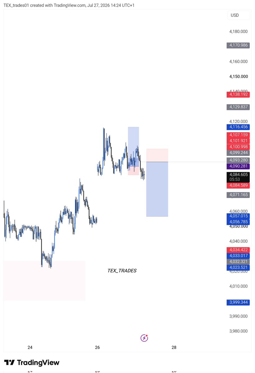 TEX_Trades's tweet photo. Third trade, XAUUSD. Full TP hit https://t.co/LsPRsdVhti