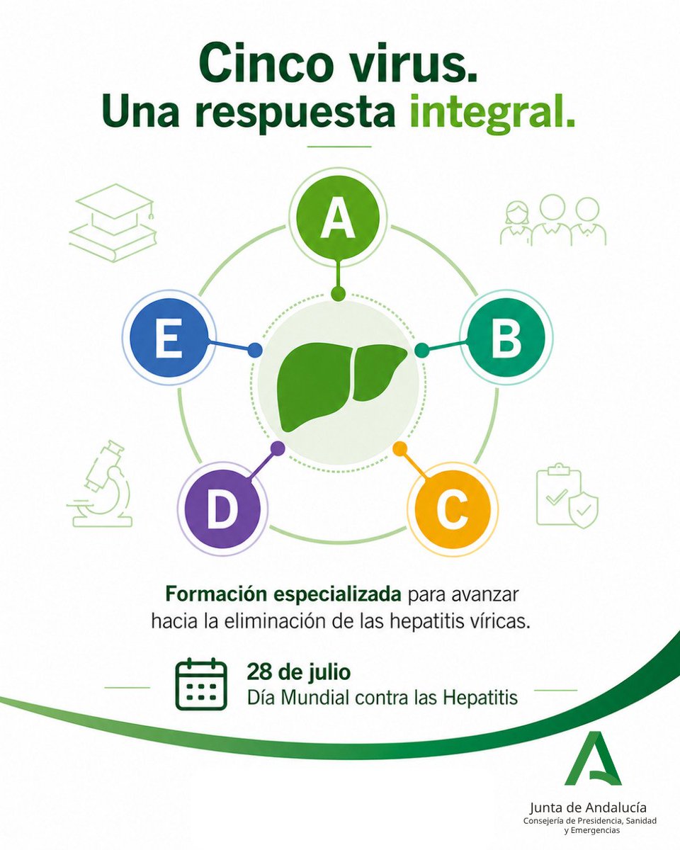 saludand's tweet photo. 🦠 La mejor vacuna contra las #hepatitis es el conocimiento. 

En Andalucía reforzamos la formación de los profesionales para mejorar la prevención, el diagnóstico, la vigilancia y la atención frente a hepatitis A, B, C, D y E.

📅 28 de julio | Día Mundial contra las Hepatitis https://t.co/EgIJErQdyn
