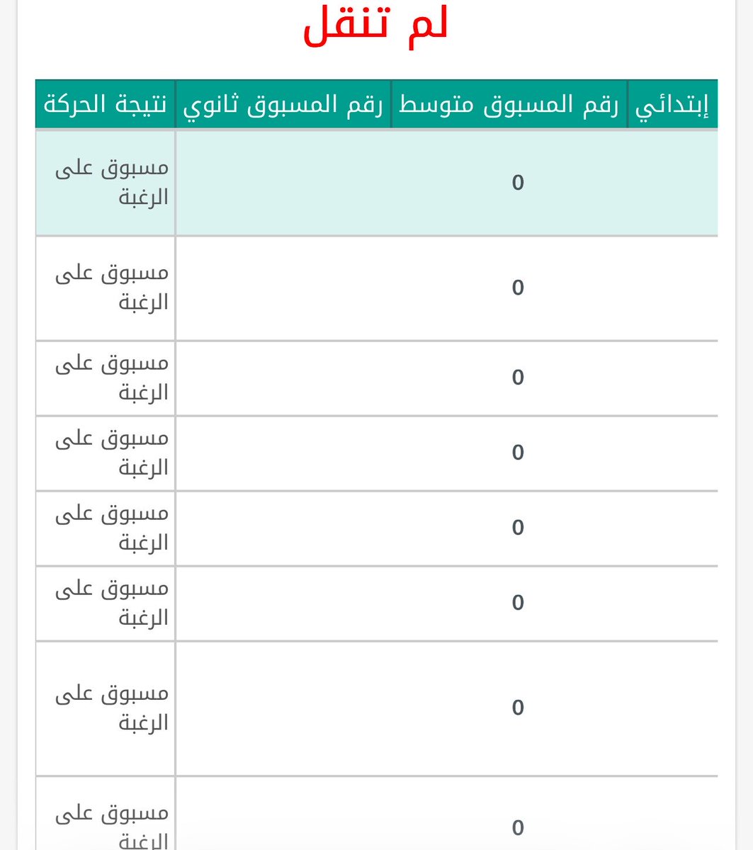 O_M_899's tweet photo. @alhothly1 أنا معلم تربية فكرية وعندنا فالقطاع تحصل تخصص فكري يدرس توحد وفيه العكس،قدمت على النقل مانقلت،الآن فيه معلمين داخلين القطاع معلم تربية فكرية+معلم توحد 
وين بيوجهونهم للقطاع الحالي اللي أنا فيه ولا للقطاع اللي أنا طالبه؟

وهل فيه مجال أنقل بعد حركة النقل الداخلي للمنقولين على فرص؟ https://t.co/C49qXcWt2e