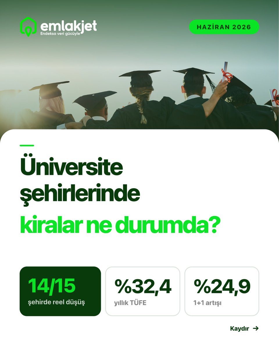 emlakjet's tweet photo. 15 üniversite şehri, tek analiz.

• 14 şehirde reel kira artışı enflasyonun altında.
• İstanbul ortalama aylık kira: 43.044 TL
• 1+1 segmenti genel piyasadan daha hızlı büyüyor.

Tüm detaylar görsellerde. https://t.co/F3L9DEpCPm