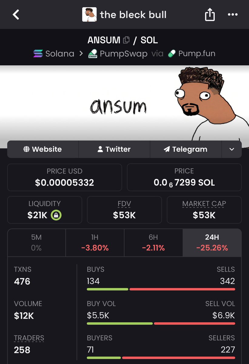 DoctorKaita's tweet photo. GaZb3DE2U3Jcjx7ddAVwobsBKnCaDoJWLbzTvJYhpump

$ANSUM, U knw what u dont knw, Go do ur own Research😅

To valhallah $ANSUM https://t.co/ImWfVIfrDe