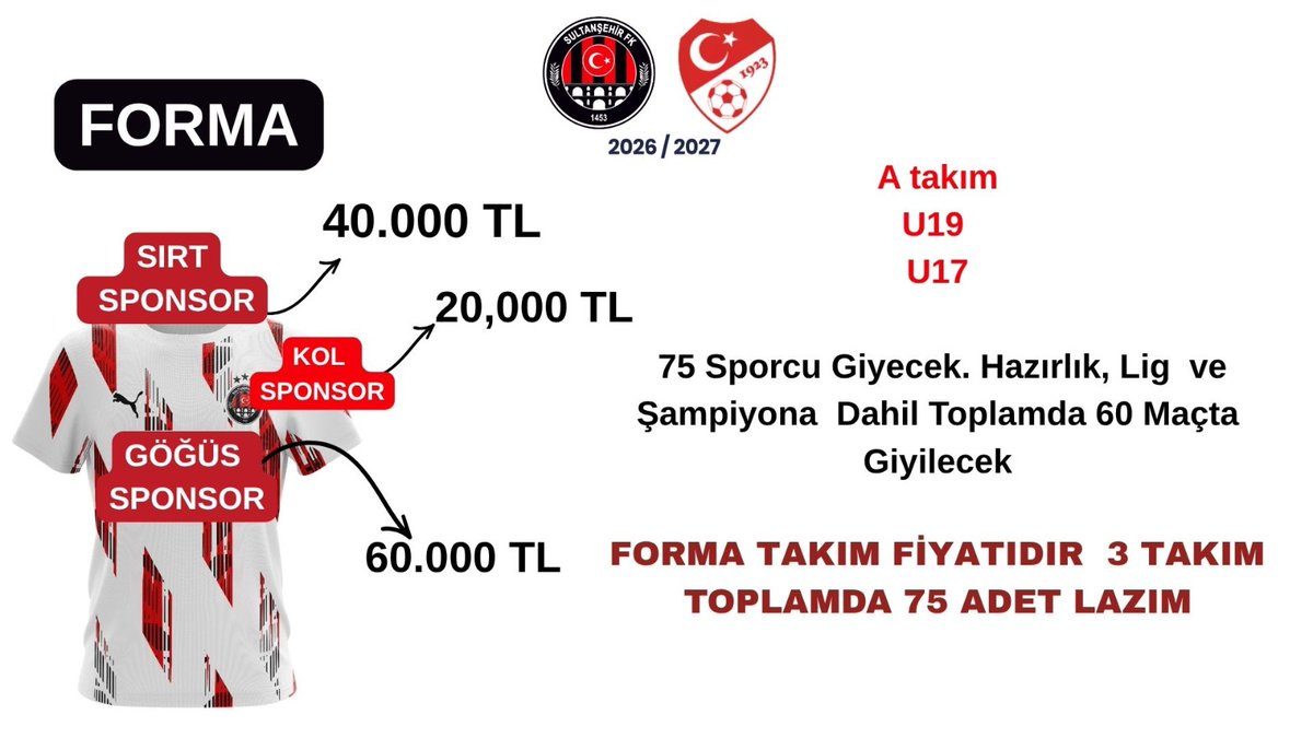 oguzerkn's tweet photo. 2026 - 2027 Sezonunda Gençlerimize ve Çocuklarımıza Forma Sponsorluğu İçin Desteğinizi Bekliyoruz.

Sultanşehir 1453 FK Kulübü  ♥️🖤 https://t.co/9CywQuWIZk