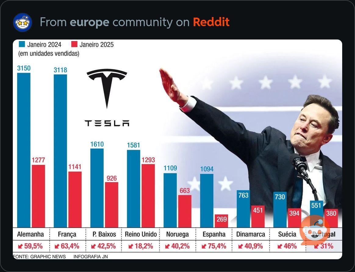 KevinjDunbar666's tweet photo. @ElonVisioniX I don’t follow crowds. 
I follow my own views. 
I own a Tesla for the future of the planet. My next car maybe a different EV. 
I’m a former fan of @elonmusk https://t.co/5b4IRfKHWM