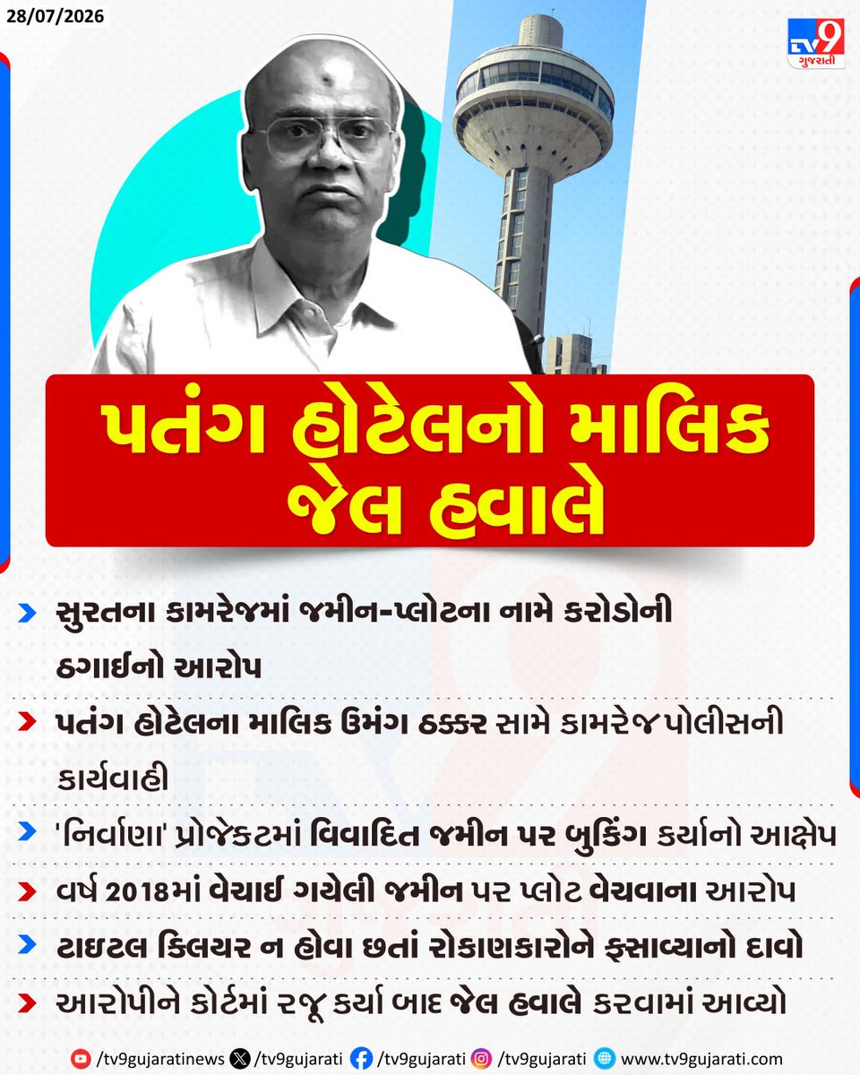 tv9gujarati's tweet photo. કરોડોની પ્લોટ ઠગાઈ કેસમાં પતંગ હોટેલના માલિકની જેલ યાત્રા | TV9Gujarati
#Surat #Kamrej #PlotScam #LandScam #PropertyFraud #RealEstateScam #NirvanaProject #UmangThakkar #BreakingNews #GujaratiNews #TV9Gujarati https://t.co/7KJA7OmCqF