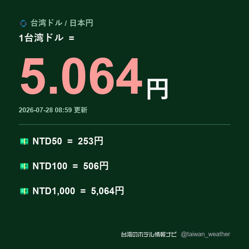 💱台湾ドル/日本円の為替レート NTD1 = 5.064円 2026-07-28 08:59