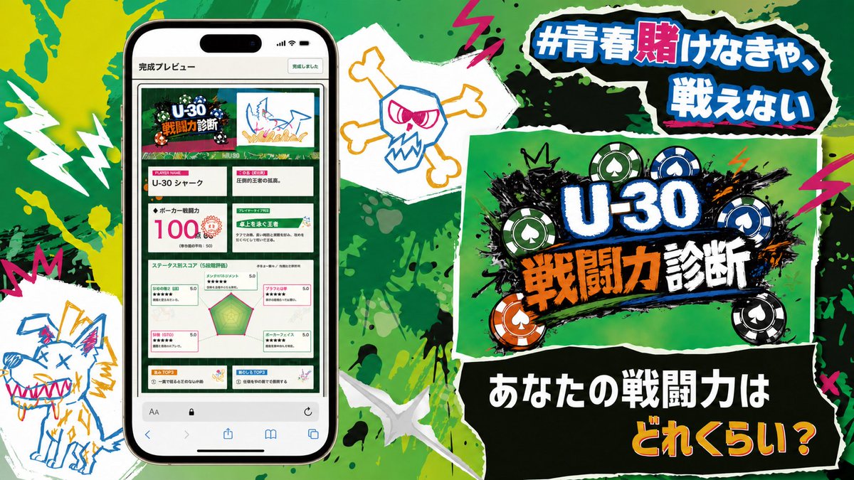 U30__poker's tweet photo. ◤━━━━━━━━━━━━━━◥
　　　#U30戦闘力診断 で、
　あなたの戦闘力はどれくらい？
◣━━━━━━━━━━━━━━◢

#U30戦闘力診断 で、
あなたの写真から戦闘力を辛口診断します🔥

▼診断はこちら
https://t.co/uadPSLsmNt

診断結果をシェアして、
みんなの戦闘力と比べてみよう⚡️

#学生ポーカー選手権
#青春かけなきゃ戦えない