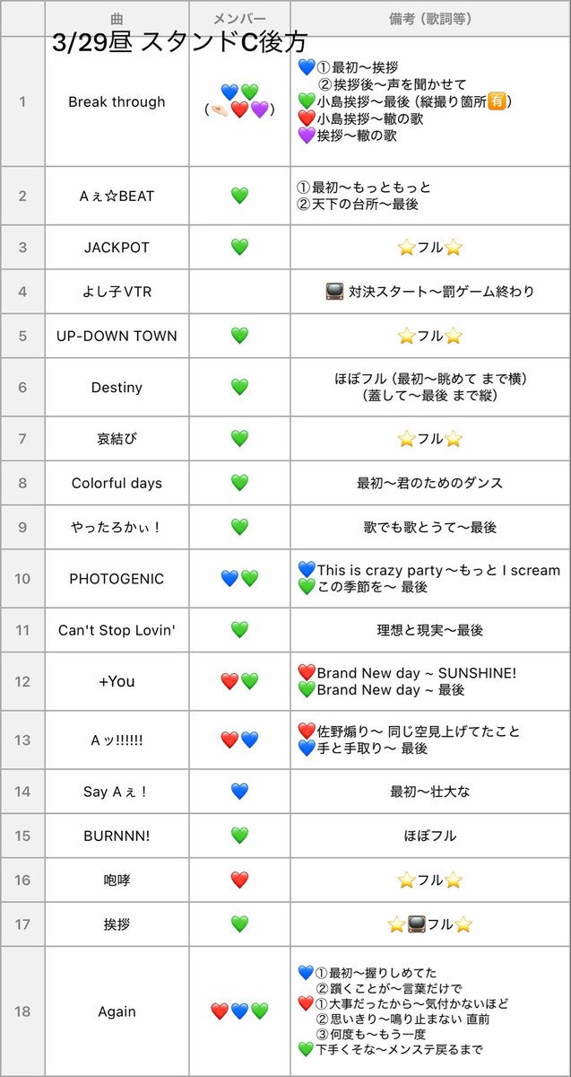 ___mer0wan's tweet photo. 🅰️ぇ 🎥 ✈️ み🐐 宮🐐 宮🏯 ③/㉙ ②⑨☀️🌇🌙🌃 🐿ト

🐜ﾄﾛ、⭐️ﾄﾛ 、fan🈂️🐜〼！

🐚🐦🌳某の肩は固テイ📮確言忍のうえ
dⓂ️までお願いし〼

🐚🐦の方は固ツイを✍認しdⓂ️まで

3pull➡️in⭐️: _mer0wan へ💘

sue澤 masa門 小🏝️ sa野
❤️💙💜💚 https://t.co/By8lRSLudk