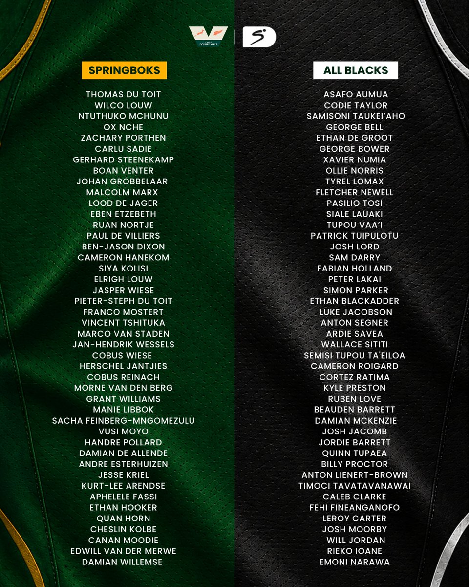 SSRugby's tweet photo. Rassie Erasmus and Dave Rennie have both named 44-man squads for #RugbysGreatestRivalry next month 🇿🇦🇳🇿
#SSRugby https://t.co/G4R0xZl1Kp