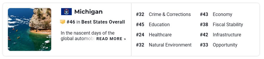 DonnieDetroit19's tweet photo. Whitmer's Michigan: We're #46! 
"US News State Rankings: Overall Best States" 
Seems like there's a pattern here:
2018 - 37
2019 - 33
2020 - covid
2021 - 38
2022 - N/A
2023 - 41
2024 - 42
2025 - 43
2026 - 46 
https://t.co/C2Tfg1xKpQ https://t.co/ycOmJp5MAR