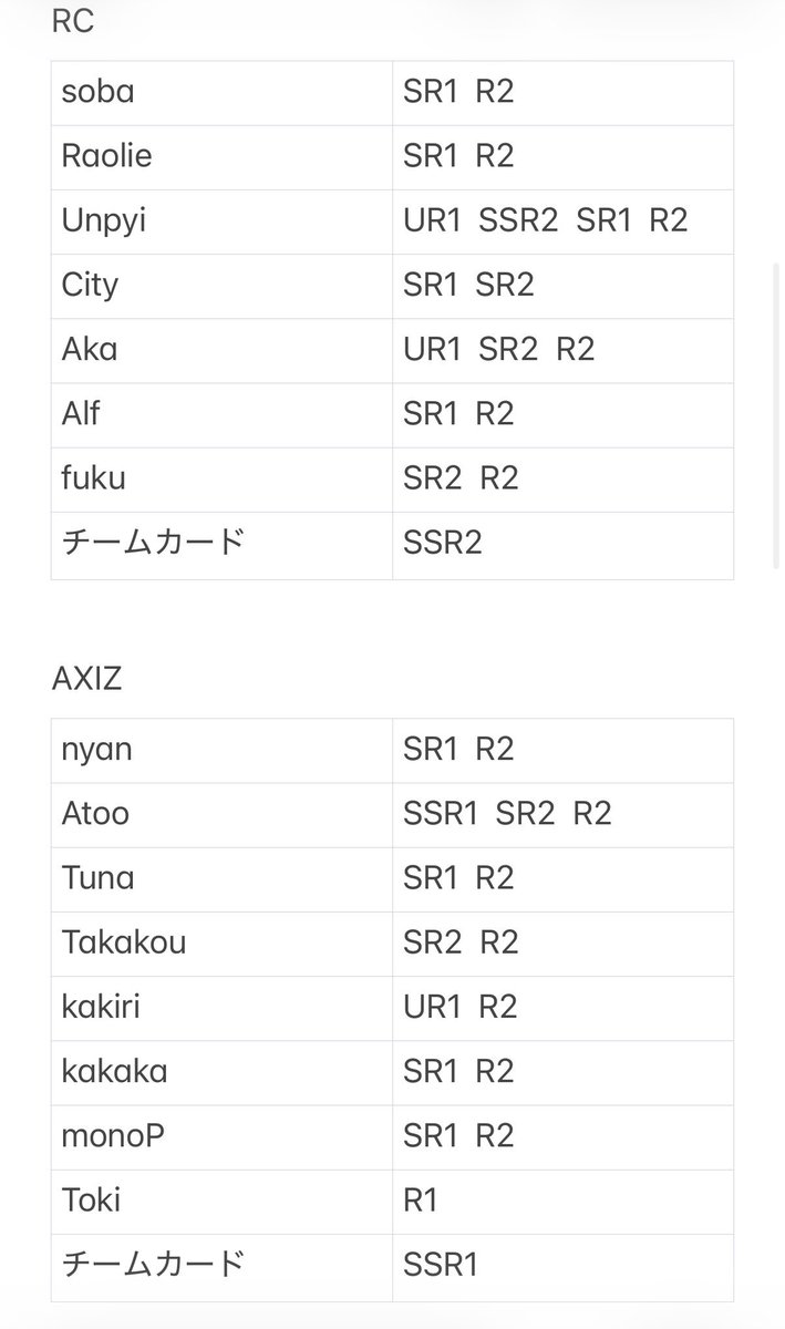 k06041112's tweet photo. 第五人格  2025秋季 IJLカード交換 

求 🥕🏈  緩🍵
譲 画像参照

郵送でのお取引のみになります🙇🏻‍♀️
レアリティ違い、n:1可能です！
仮約束分も含めている為お返事にお時間頂く場合もあります🙇🏻‍♀️❕

検索からでもお気軽にお声掛けください🎶🎀 https://t.co/Y4WGCmttMb