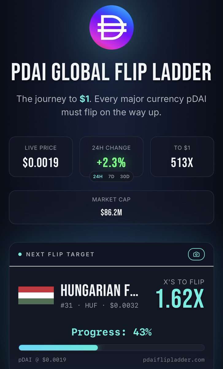 DeFiTriggs's tweet photo. $pDai is coming for FLIP Hungarian 🦄 https://t.co/YMUMcB1nKZ