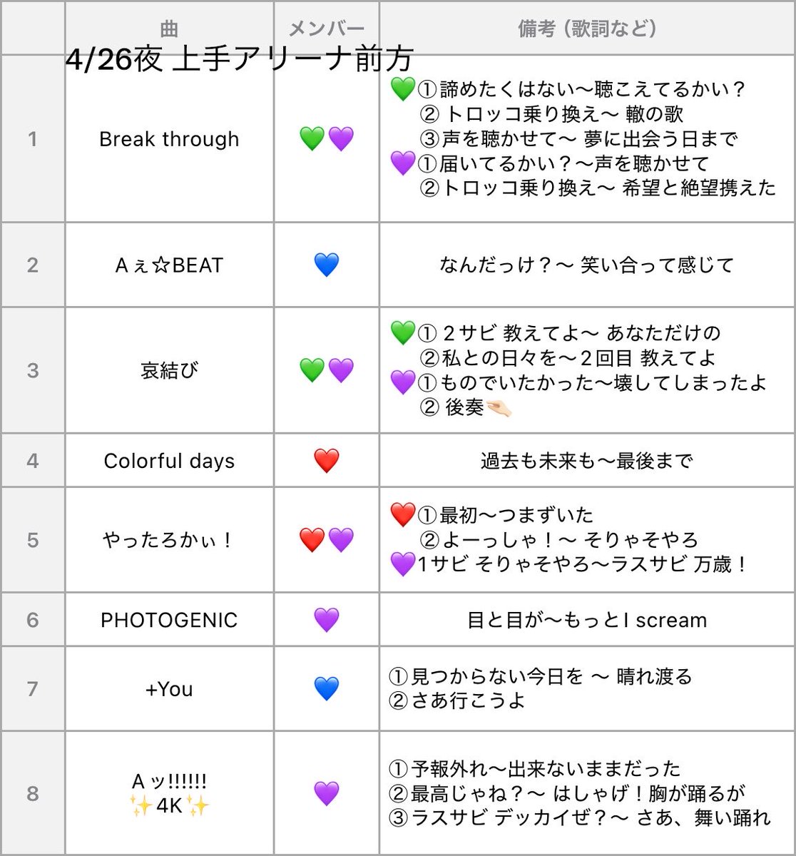 ___mer0wan's tweet photo. 🅰️ぇ 🎥 ✈️ 新氵舄 🌾潟 ④/㉕②⑤ ④/㉖②⑥
☀️🌇🌙🌃 🐿ト

🐜ﾄﾛ、客阝夅 り、fan🈂️🐜〼！

🐚🐦🌳某の肩は固テイ📮確言忍のうえ
dⓂ️までお願いし〼

🐚🐦の方は固ツイを✍認しdⓂ️まで

sue澤 masa門 小🏝️ sa野
❤️💙💜💚 https://t.co/1ktxINvcYb
