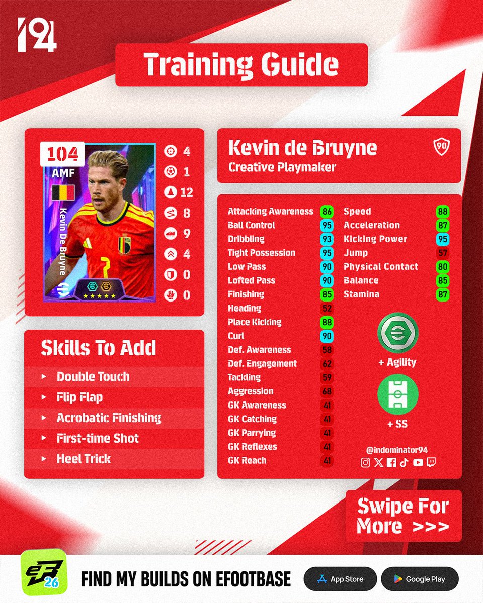 Indominator94's tweet photo. 🆕 Big Time &amp; Epic: Living Legends 2026 Training Guides (1/2)

🇦🇷 Lionel Messi
🇵🇹 Cristiano Ronaldo 
🇧🇪 Kevin de Bruyne
🇨🇴 James Rodríguez

#eFootball #eFootball2026 https://t.co/Lwlk5yvTay