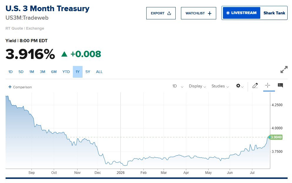 StratsLabs tweet picture