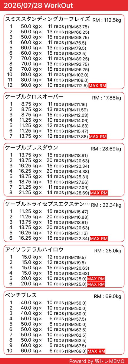 obakeQT's tweet photo. 今日もエニタイム💪
静かな環境で集中してできた👍
明日も頑張る😤😤😤　
筋トレ楽しい！
#筋トレ
#エニタイム
#筋トレMEMO https://t.co/4tLD6v2K36 https://t.co/nENMzTAk4v