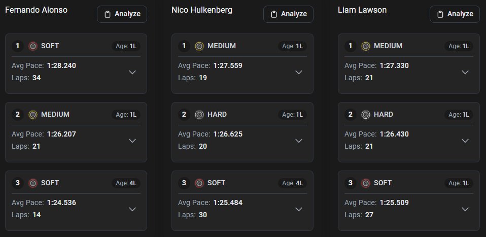 FerlanParera's tweet photo. @ocelote_x Ritmo de carrera para Hungría y ritmo por stint...
Ya estamos peleando practicamente con Audi y más que cerca de RB...

Lo normal sería que hacia finales de año nos convirtamos en 5ª escudería solvente y pequeños sustos a la 4ª https://t.co/hwcC0Y4XVS