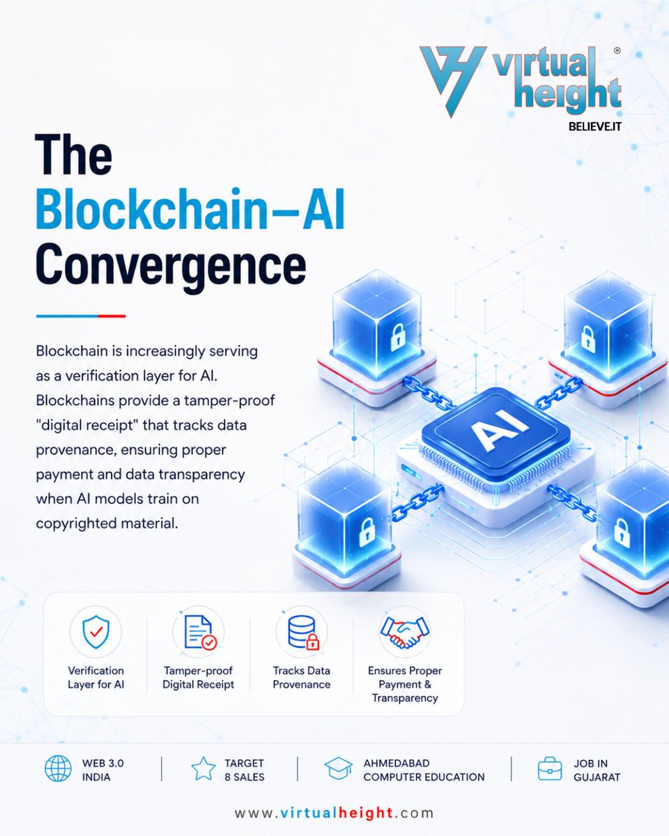 VirtualHeight's tweet photo. AI is only as trustworthy as the data behind it.

Blockchain is becoming the verification layer for AI by:
Tracking data provenance
Creating tamper-proof records
Improving transparency

The convergence of #AI and #Blockchain is shaping a more secure digital future. https://t.co/NNvMQpifUe
