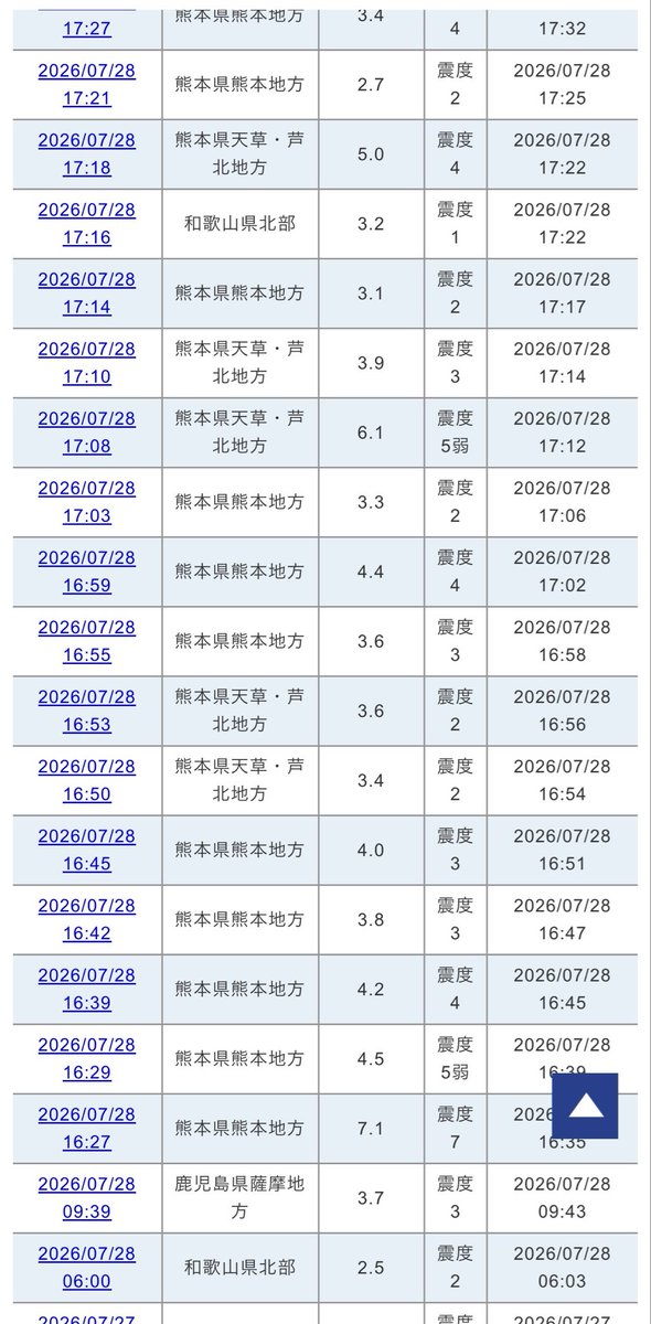muchaburu's tweet photo. 今帰って来たけど

熊本県地震！
ひどい状況だ😔

懐中電灯が命綱！

避難所が1番大事！

大きい余震が来る可能性大だから
気をつけて！

#地震
＃地震速報 https://t.co/mFp0OSrnH3