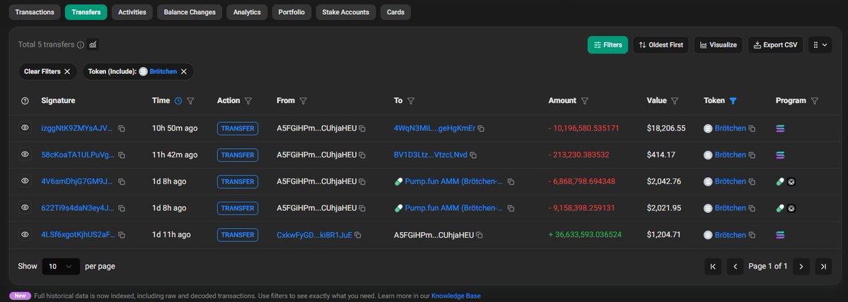 BazookaXBT's tweet photo. @ortegas99 @yargickripto @kahincryptocu @CryptoEmre10 Cüzdanlar

CxkwFyGDGfbm3tfK6rYc2mft2P4Aq4CU6Vtyki8R1JuE 4XXSK7fxb1cCpwo52UbvDrNzGCwuSrRpQkVZTdXBbueE A5FGiHPmgn56HgEGQ1eejrGrNND5WTU4V8jrCUhjaHEU 4WqN3MiLUPAcVpJ6rEenpVrDjTmbmbsopS93geHgKmEr 3zet216AJQNW6ouSoaeiKkLp5ttBPZ2yWxG4CG26KS55 6bjiyoLcsr3CBNzJnnne4CR55MtXPzVJLBzeRSNz2AXU https://t.co/DKTAiTXdcA