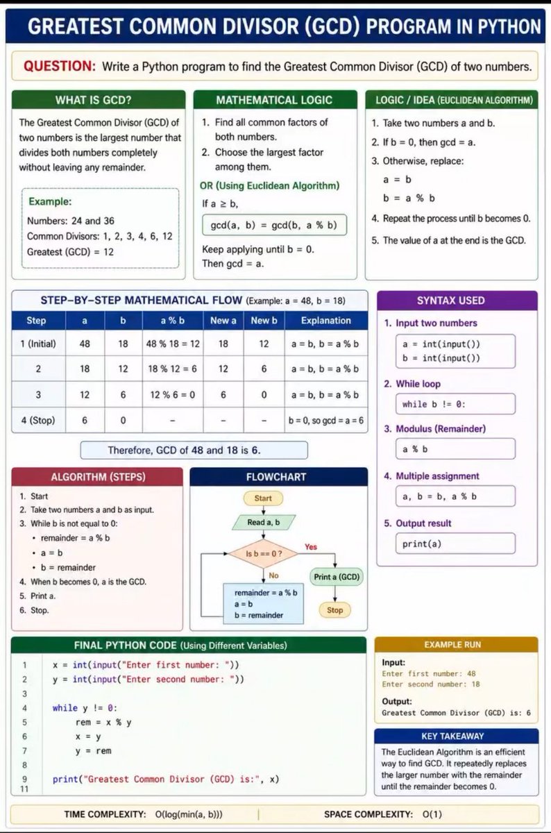Problem : write a code to find gcd https://t.co/6C7wjg7DPU
