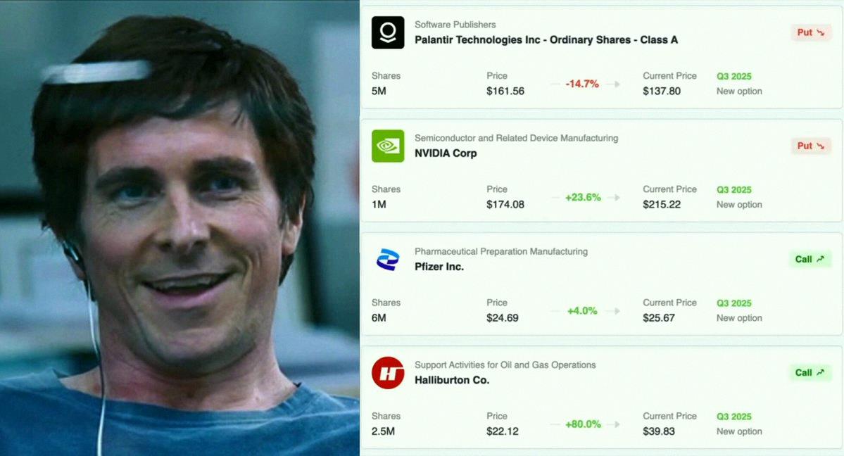 FreeFut16's tweet photo. Michael Burry, the guy who called the 2008 crash, once said:

"SpaceX isn't worth $1 trillion. Any jump up is just hype."

Now SPCX is down more than 50% and trades $110 below its IPO price.

He's got a big short on MU, NVDA, and SOXX.

He definitely knows something!! https://t.co/xITSHzQVx1