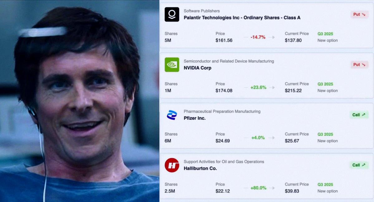 t0418_'s tweet photo. Michael Burry called 2008. He said SpaceX isn't worth $1T and any rise is just hype.

Now $SPX is down 50%+, trading $110 below IPO.
And he's shorting $MU, $NVDA, $SOXX big time.

Gotta wonder what he sees coming 🤔 https://t.co/HimQZ2Qa0G