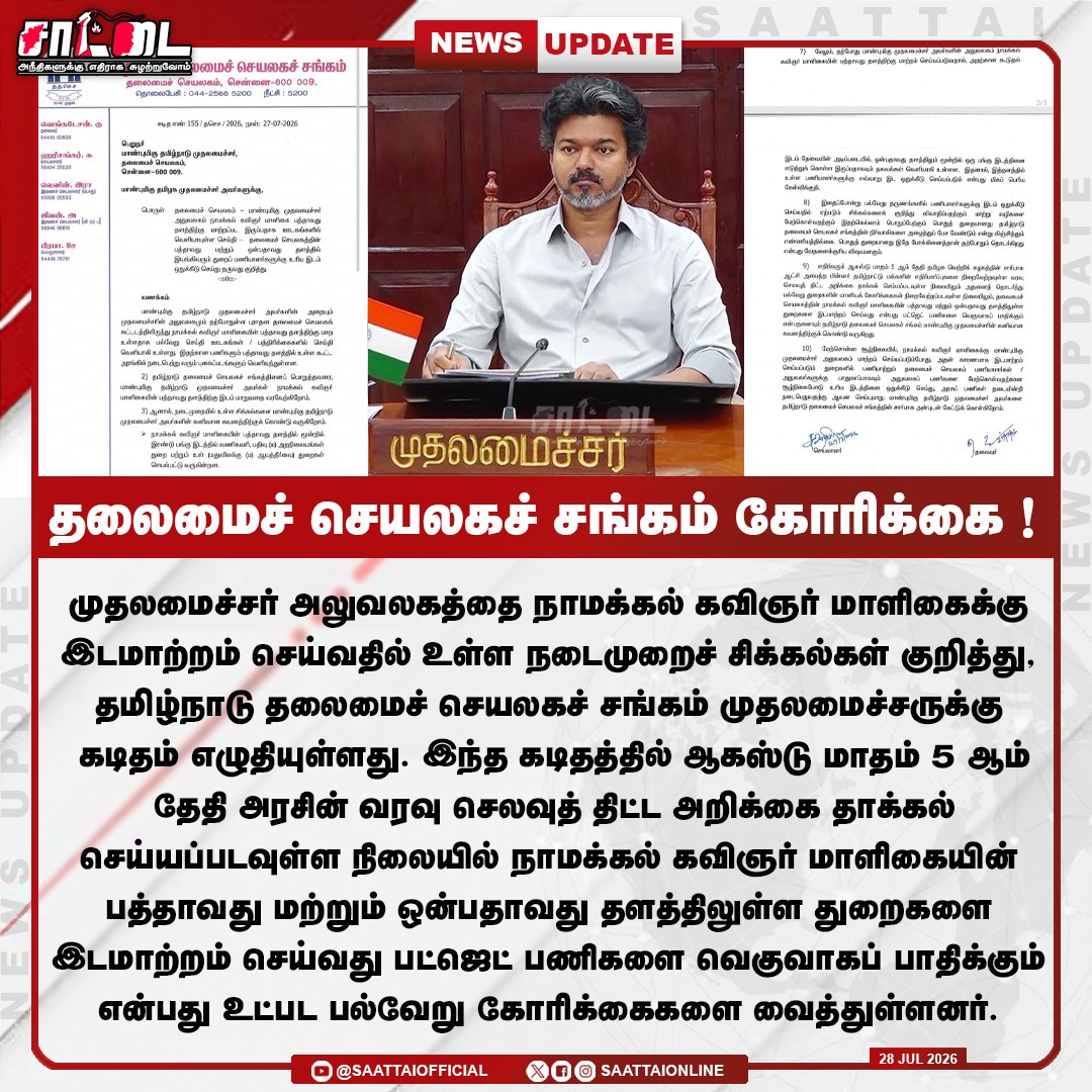SaattaiOnline's tweet photo. இடமாற்றம் செய்வது பட்ஜெட் பணிகளை வெகுவாகப் பாதிக்கும் என்பது உட்பட பல்வேறு கோரிக்கைகளை வைத்த தலைமைச் செயலகச் சங்கம்! |
#tnsecratariate #actorvijay #TVKUpdates #budget #Saattai https://t.co/JVLUxctnkh