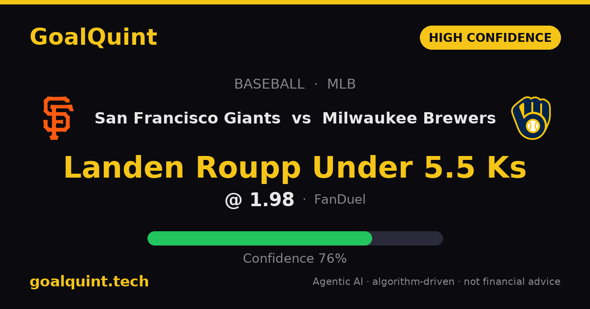 GoalQuint's tweet photo. Already hashed on-chain before first pitch. Verifiable. New MLB pick: Landen Roupp Under 5.5 Ks at 1.98. Model sees value at 76% confidence. No guarantees, just transparent tracking. ⚾

#MLB #BettingTips https://t.co/4HnQrDSVv6
