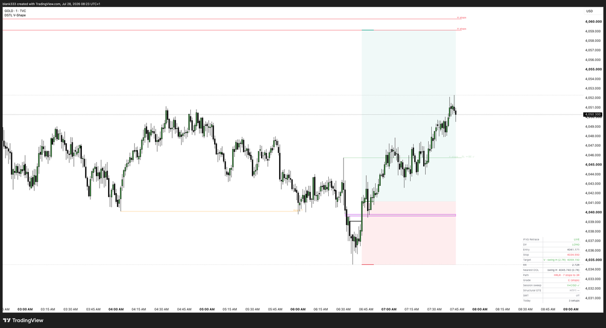 DistilledTrades's tweet photo. Releasing the 7 day FREE Distilled iFVG indicator today, retweet and comment your Tradingview names if you want it! https://t.co/yymyXZkVNG