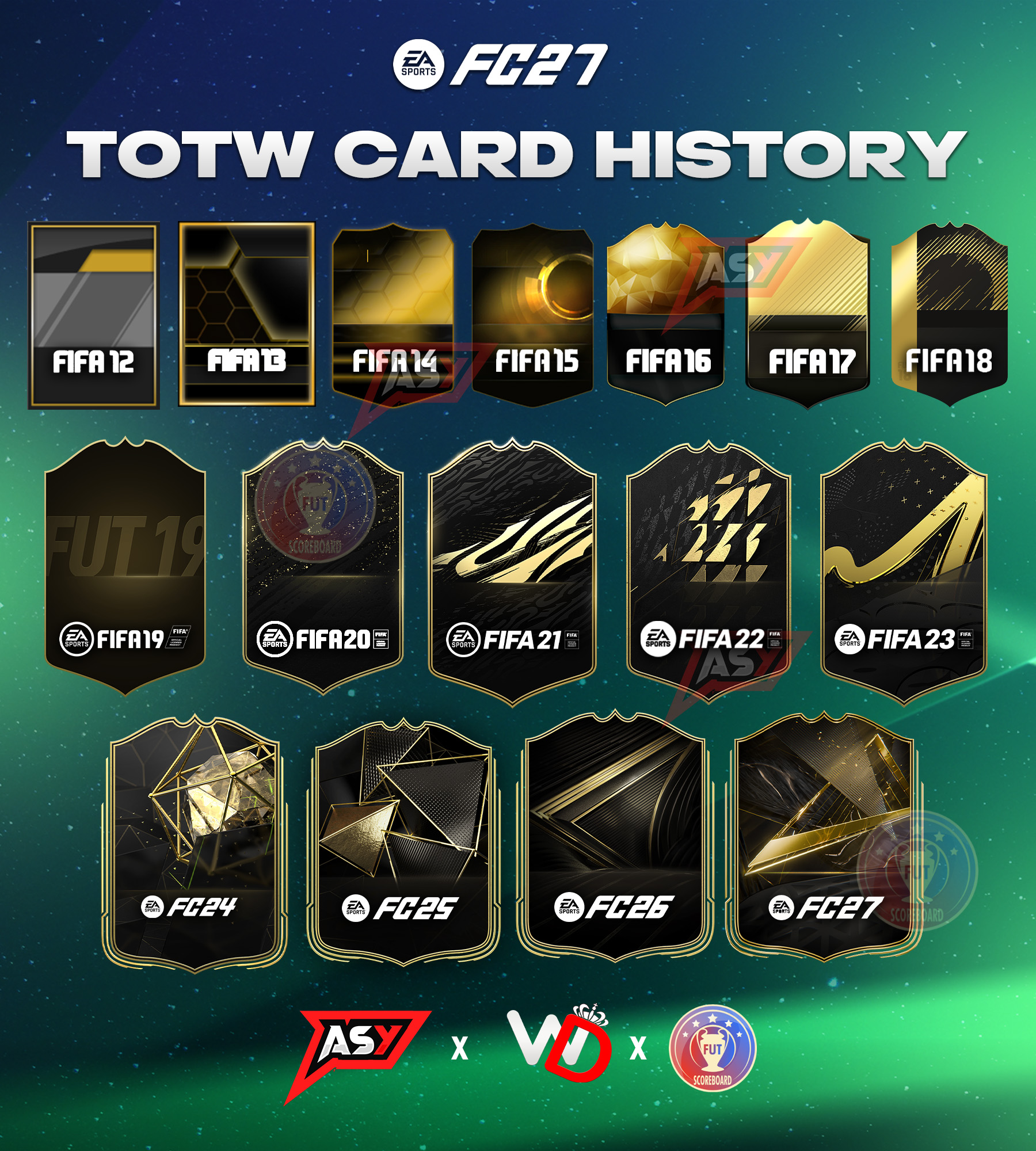 From FIFA 12 to EA FC: The Evolution of TOTW Cards