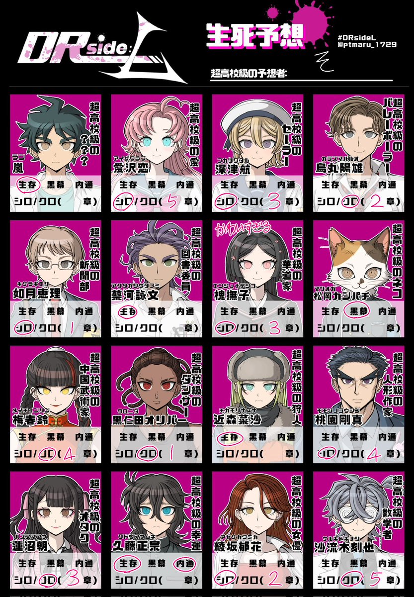 CbdR5nn32l42474's tweet photo. #DRsideL
プロローグ読ませていただきました！🙇‍♂️🙇‍♂️キャラデザが本当に最高です！！ https://t.co/6vJM72qaJr