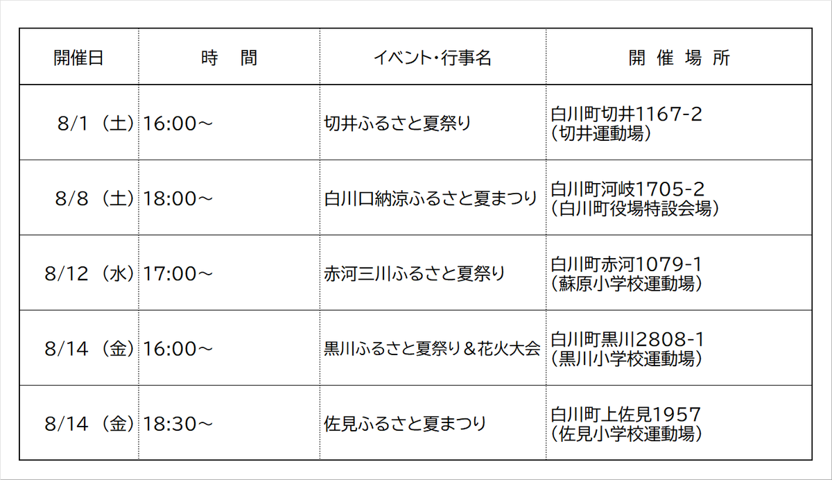 gifu_kamostyle's tweet photo. 8月の上旬から中旬にかけ、白川町内の5地区で夏祭りが行われます！
各種出店の他、打ち上げ花火がある地区もあります！
夏の白川町をお楽しみください！
https://t.co/Hw4lPe2cRZ
#白川町 https://t.co/NPOw3wLbSy