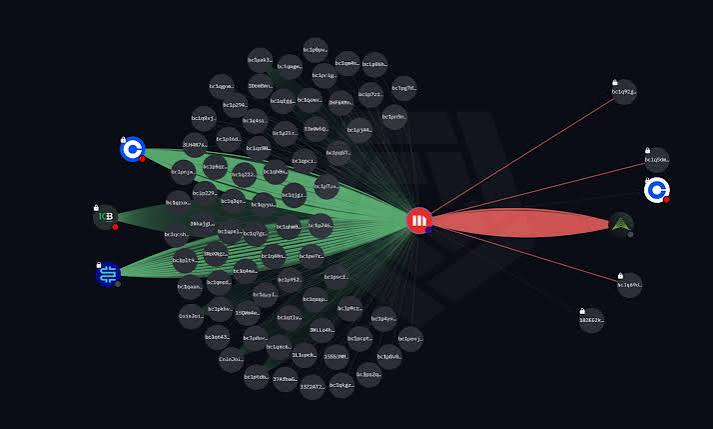 thunderifrit's tweet photo. One wallet rarely changes my opinion.

Hundreds of wallets moving in the same direction?

Now that's worth investigating.

Patterns matter more than individual transactions. https://t.co/ua7KFwy0Jo