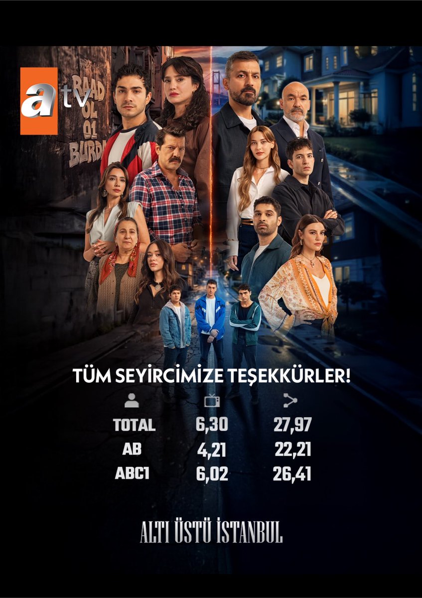 minaistebaby's tweet photo. sağdaki meleğin konusunun işlendiği bolca emmel olan bir bölümdü soldaki ise nazla emirin yakınlaştığı bölüm aradaki farkı görüyorsunuz dimi seyirci emmel için izliyor ama siz giderek aşağıya çekiyorsunuz diziyi böyle devam 

#altıüstüistanbul #emmel https://t.co/YrdzMeWZod