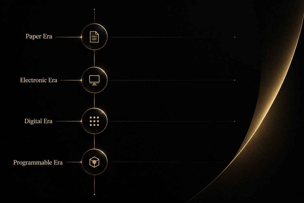 AureliAaRW's tweet photo. What changes is the ability to:

Move faster.

Settle easier.

Interact globally.

WEB:https://t.co/fSWbMf1lBf https://t.co/3f942MfK3r