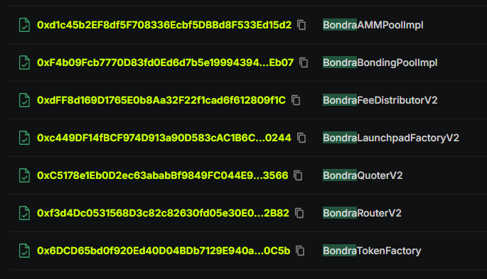 bondradotfun's tweet photo. All 7 Bondra smart contracts are verified and public on the block explorer.

Token Factory, Launchpad Registry, Fee Distributor, Bonding Pool, AMM Pool, Router, and Quoter — every line of code behind the platform is readable by anyone, not hidden behind a proxy or an unverified deployment.

This means you don't have to take our word for how fees are split, how liquidity gets locked at graduation, or how the bonding curve prices tokens — the logic is right there in the source code for anyone to audit.