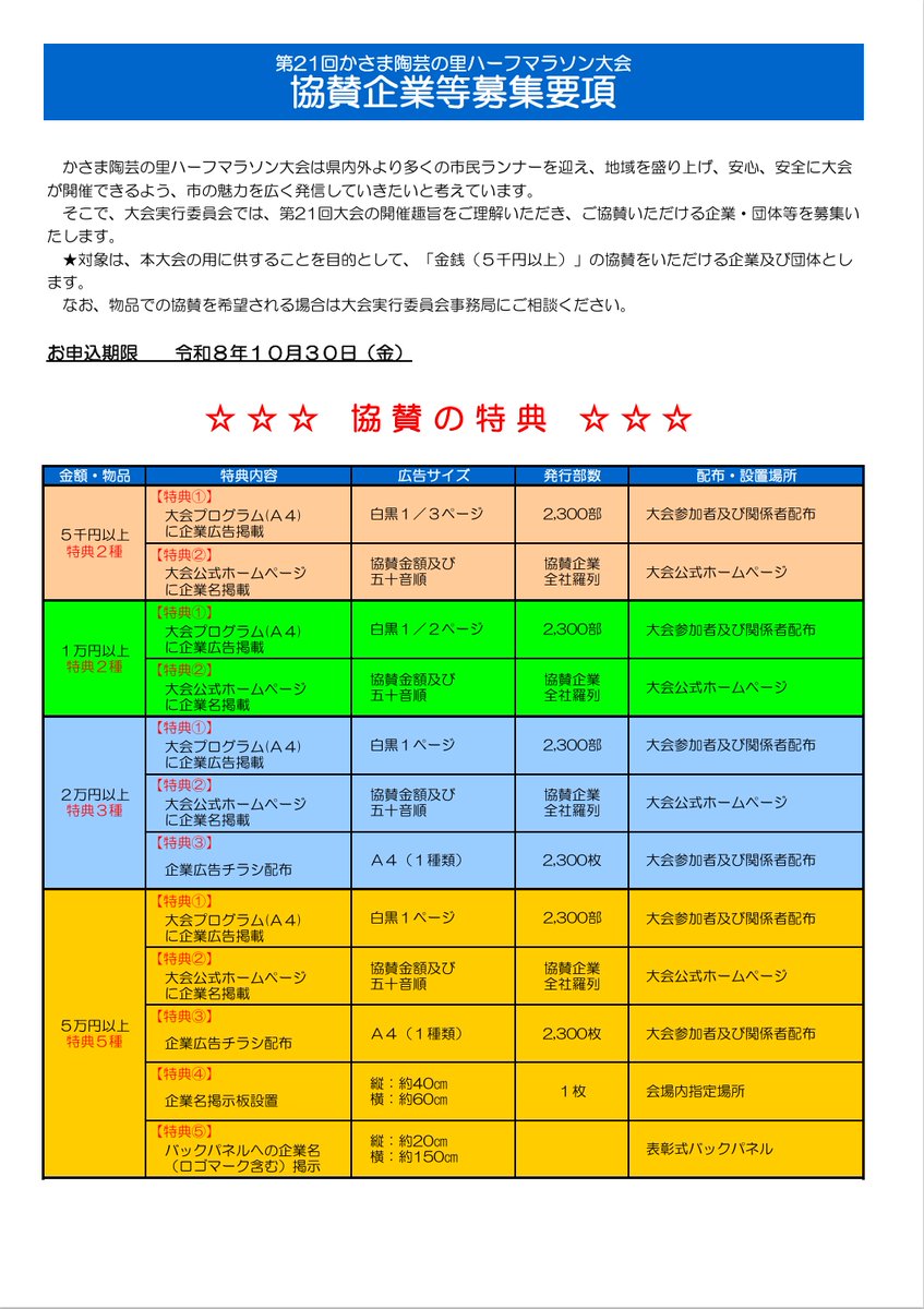 kasamahalf's tweet photo. 【協賛募集のご案内】

大会実行委員会では、第21回大会の開催趣旨をご理解いただき、ご協賛いただける企業・団体等を募集しております。

詳細は下記HPをご参照ください。

https://t.co/abuNezjgXA

＃かさま陶芸の里ハーフマラソン　＃ハーフマラソン https://t.co/Qi0erKJEBu