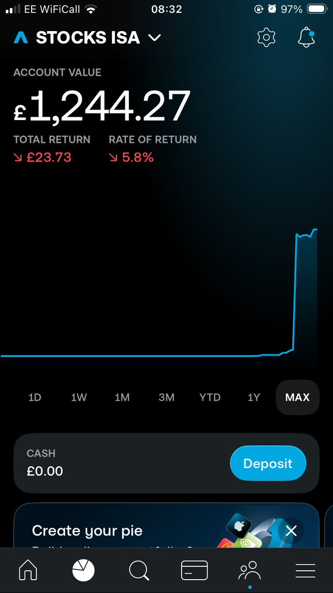 DiamondHigher's tweet photo. Down day on portfolio https://t.co/pmKaj0z21U