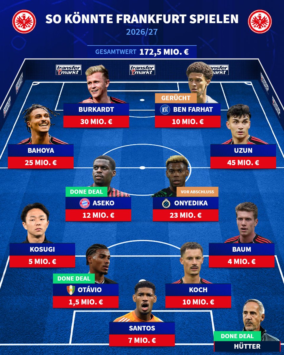 Transfermarkt tweet media