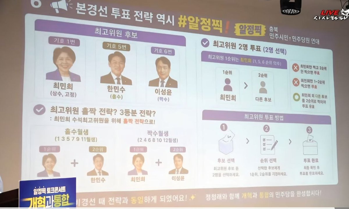 TK_voice_miae's tweet photo. 〈민주당 안의 야당, 친청계의 민낯〉

간판은 당원 토크콘서트라더니, 
실상은 계파투표 설명회였습니다.

PT까지 동원해 전략적 표 배분 방식을 설명하고, 
생일별·홀짝 전략투표까지 공개했습니다.

당원들과 토론하는 자리가 아니라, 
계파투표를 독려하는 자리였습니다.

선거에서 이기겠다는 생각에 
계파정치를 되살렸습니다.

팀정청래?

그렇게 포장한다고 달라질 것은 없습니다.

결국 민주당 안의 야당, 친청계일 뿐입니다.

계파를 앞세우고 계파투표를 독려하는 정치.

민주당이 가장 먼저 버렸어야 할 낡은 정치입니다.

부끄러운 줄 아십시오.