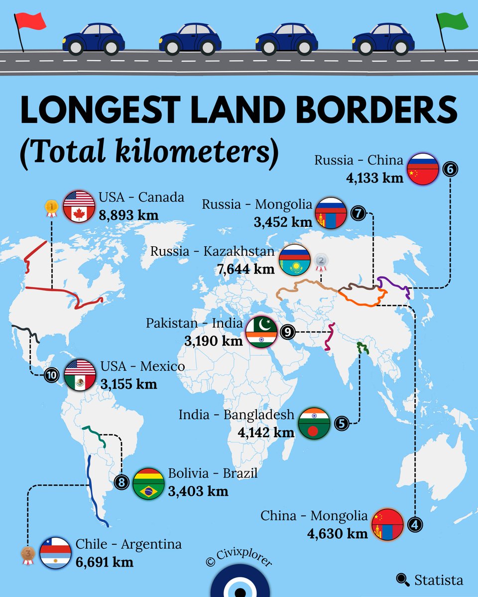 Civixplorer's tweet photo. 🚧 The world's longest land borders. https://t.co/1X38gR1biw