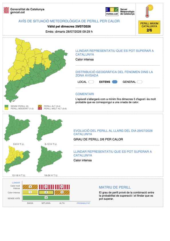 meteocat's tweet photo. ⚠ El Servei Meteorològic de Catalunya actualizat l'avís de situació meteorològica de perill (#avisosSMP) per calor ⚠
➡ Dc i Dj. 14:00 a 20:00 h
➡ Llindar que es pot superar: calor intensa
➡ Grau de perill màx. 🟡 2/6

*Hora local (h) = TU +2 https://t.co/b4b9wA3gd6