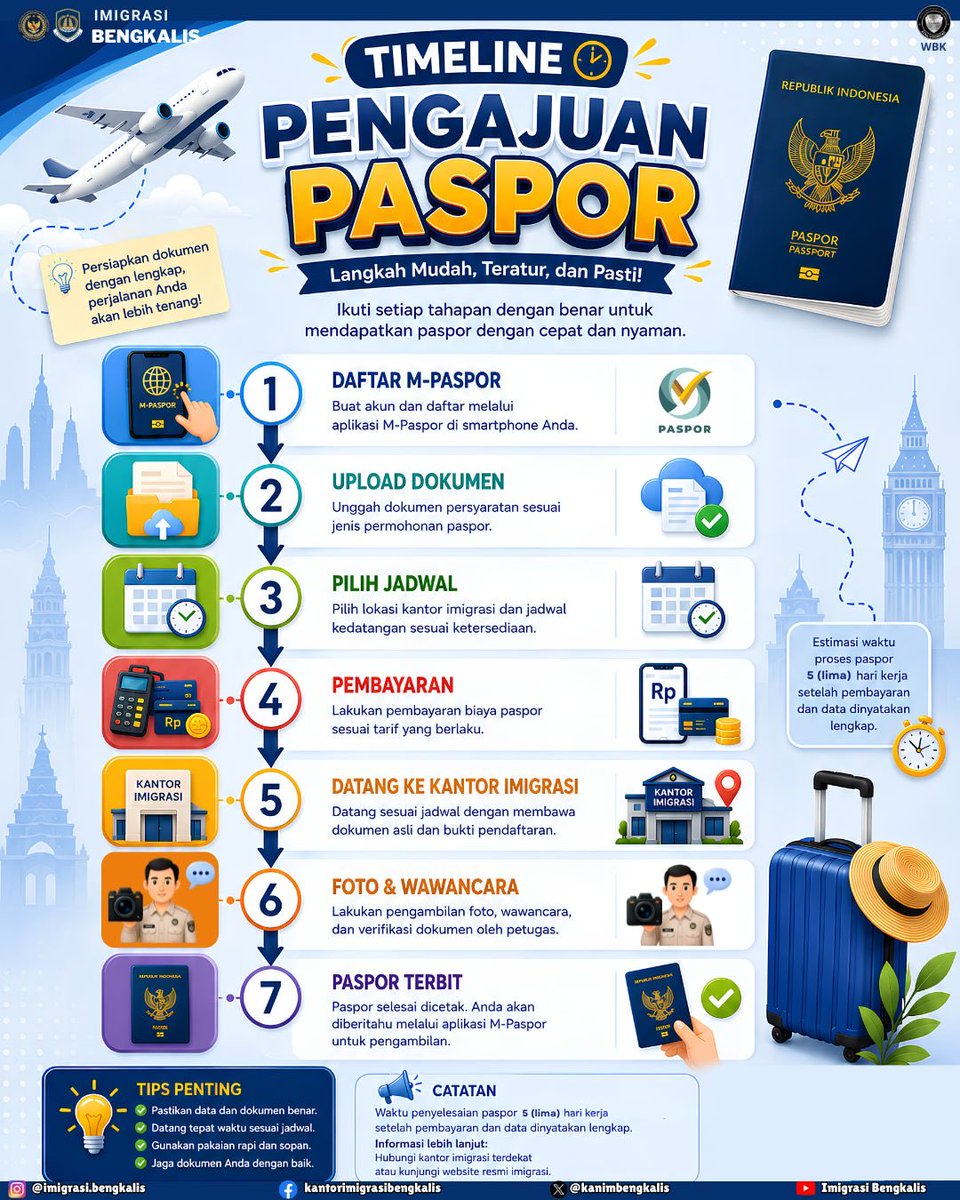 kanimbengkalis's tweet photo. Hai Sobat Mido !

🛂 Mau bikin paspor? Jangan sampai salah langkah!

Yuk, simak Timeline Pengajuan Paspor agar tahu setiap tahapan prosesnya, mulai dari pendaftaran hingga paspor siap diambil.

Geser infografisnya sampai habis ya! ✨

#ImigrasiUntukRakyat
#HendarsamMarantoko https://t.co/i8XW8A8hN7