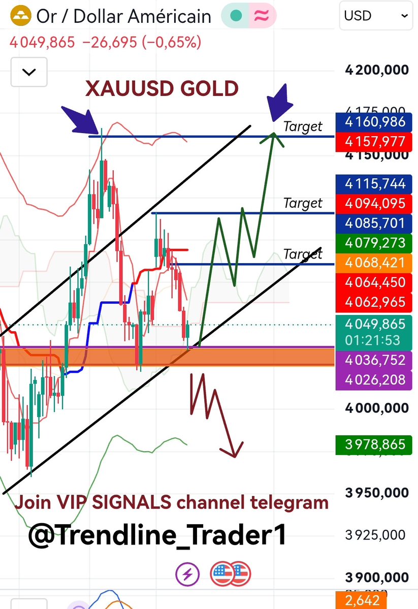 Trendlinetra's tweet photo. XAUUSD Gold Next Analysis
@Trendline_Trader1
#traders #goldtraders #gold #GoldTrading #forex #scalping https://t.co/NqqnLhj3pp