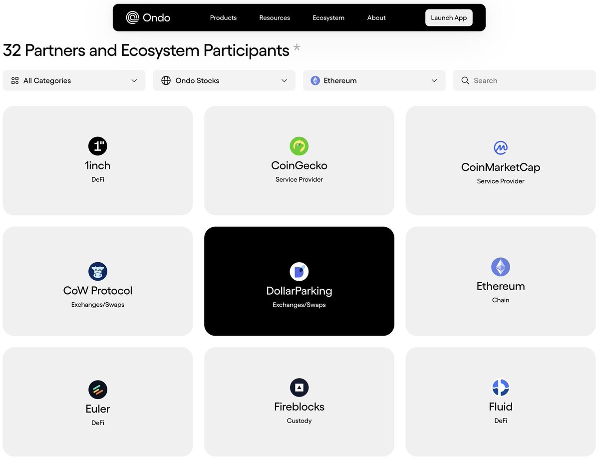 dollar_parking's tweet photo. @dollar_parking is now an official ecosystem partner of @Ondo for Ondo Stocks.

Listed under Exchanges/Swaps alongside 1inch, CoW Protocol, and Euler.
And the first Korean partner on Ondo's ecosystem list. 🇰🇷

Across Asia, where local currencies keep losing ground, USDT and USDC aren't just crypto.

They're a better dollar:
– 24/7, no bank hours
– FX fees ~10x cheaper than a bank
– Access to every RWA on-chain

For decades, Asia's dollars ended up in US Treasuries and US equities.

Asia's stablecoins will take the same road. Money always moves toward the stronger asset.

@Ondo is building the rails. @dollar_parking is where Asia actually gets on them.

Thanks to everyone at @Ondo for making this happen.

@dollar_parking will keep helping anyone in Asia build the wealth that fits their life goals.