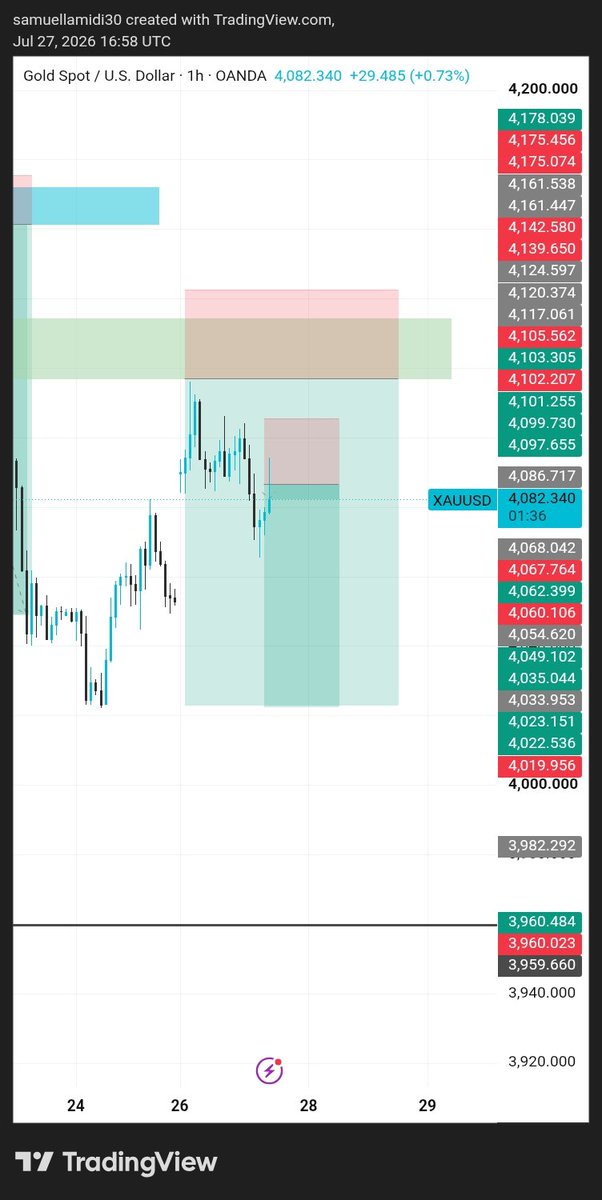 SammyFX167810's tweet photo. XAUUSD https://t.co/PP9GbcgLQX