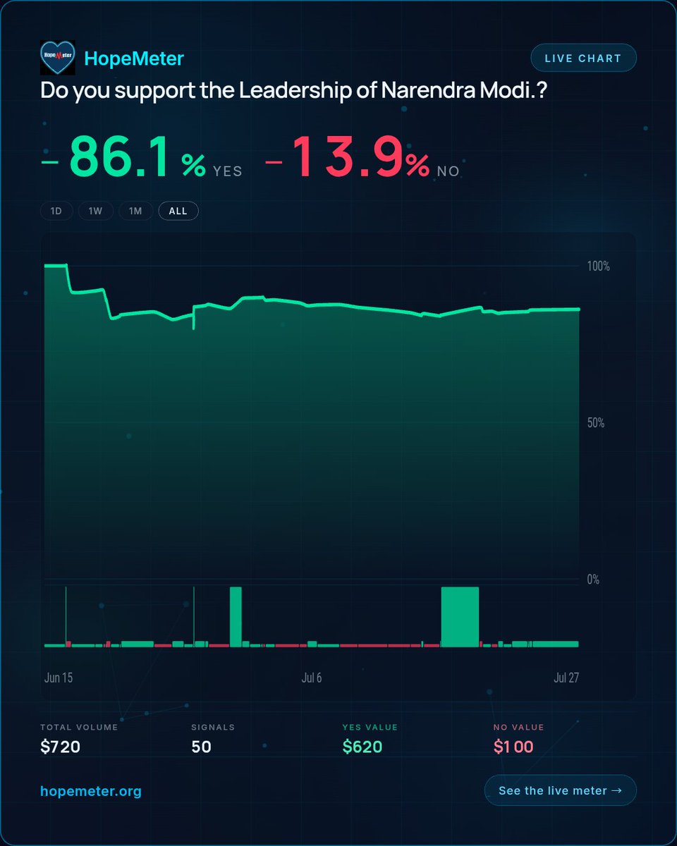 HopeMeter.org tweet media