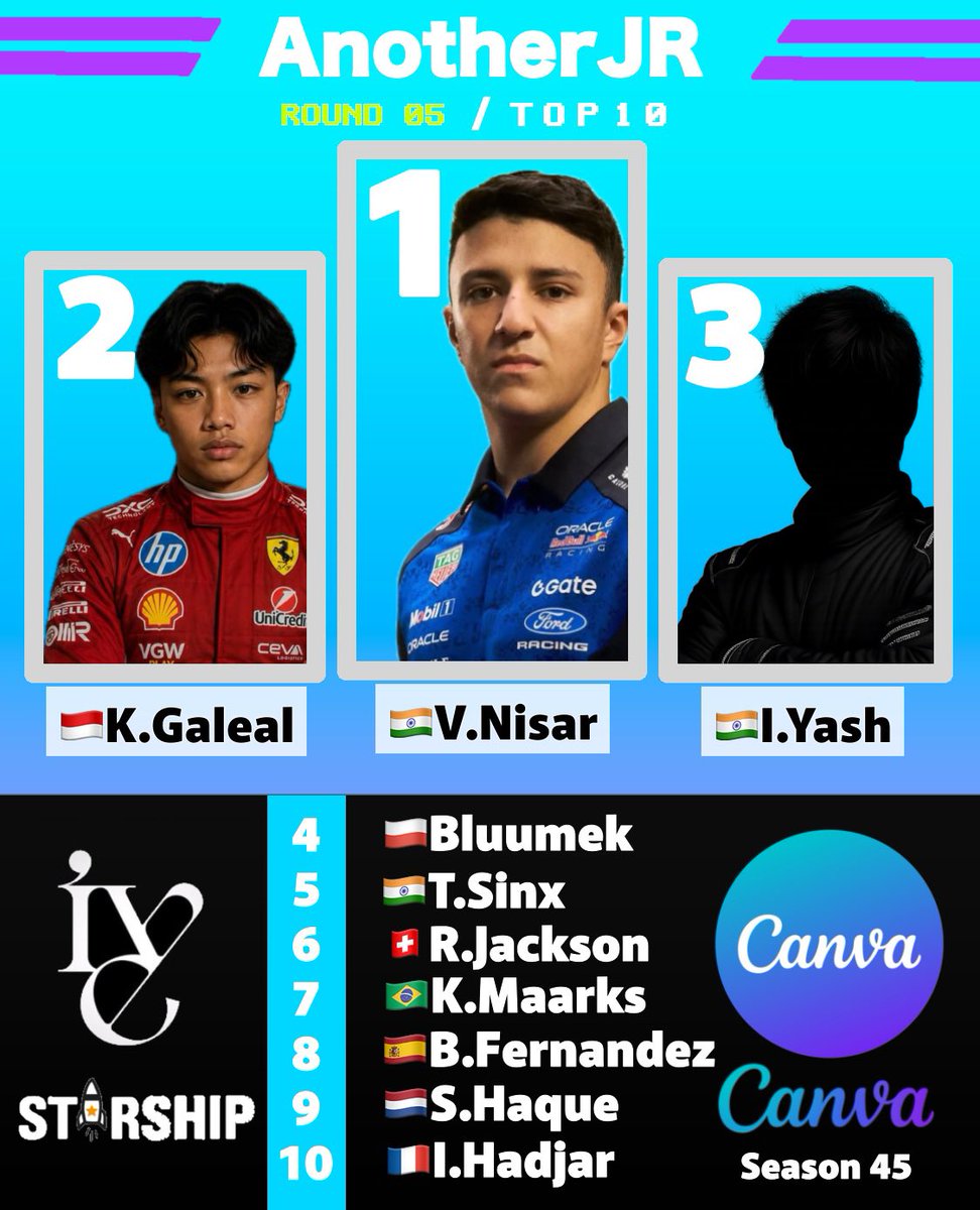 KobayashiS62814's tweet photo. ๐
TOP 10 from Round 5(S45)๐
#AnotherJR https://t.co/vDQMNo00xO