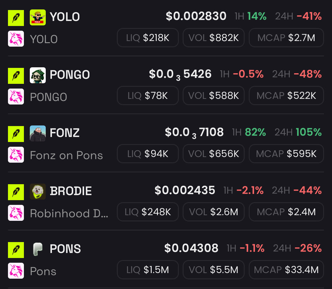 hoodrobber67's tweet photo. study relative strength in the $pons eco 

$fonz on pons is here to stay 

I think he made this clear https://t.co/fMVOPDR1wE
